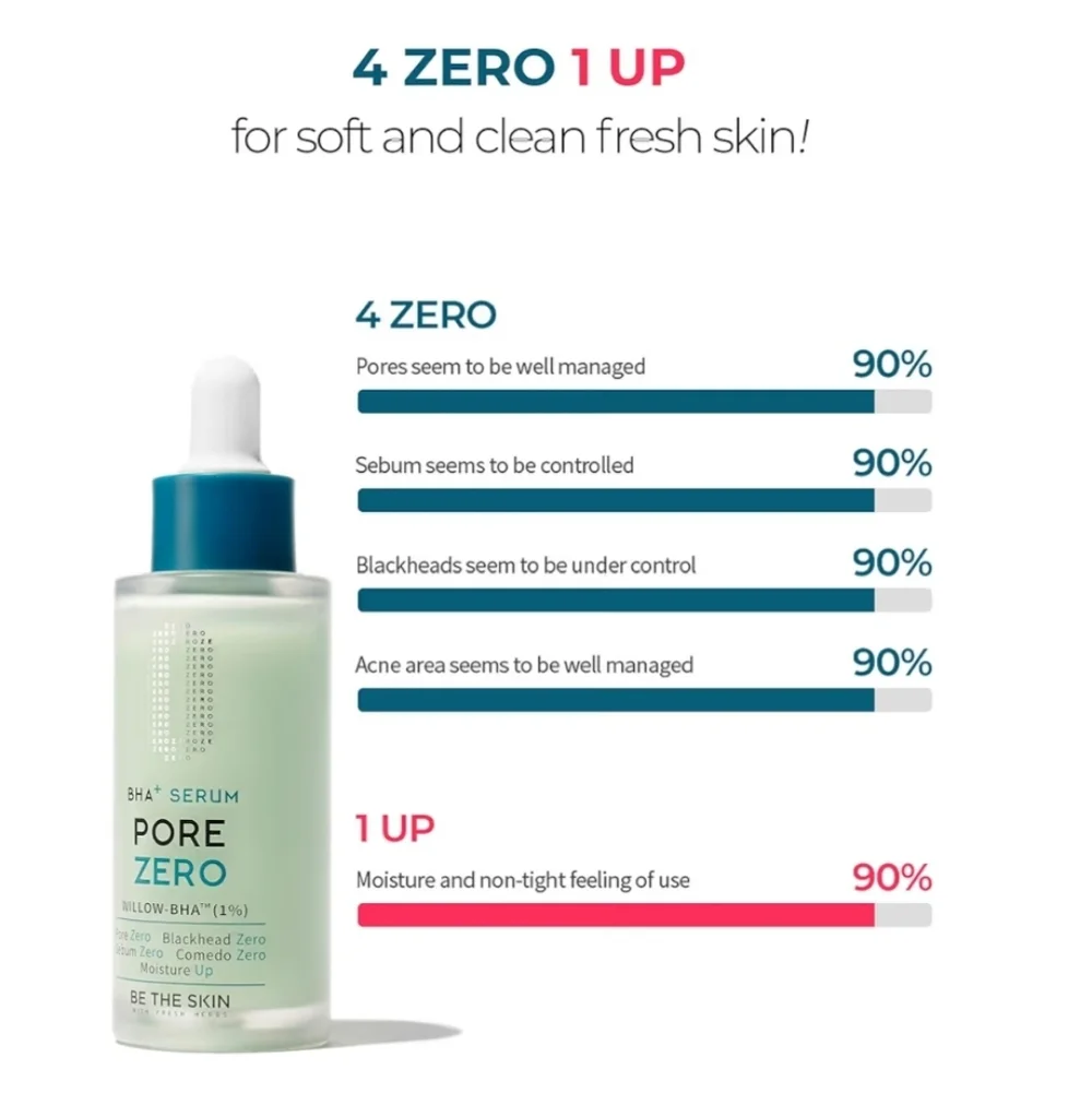 CLEARANCE! Be The Skin BHA Pore Zero Serum, 30ml, Sealed, NIB
